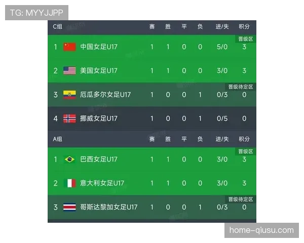 世界杯扩军至48队新赛制正式落地 小组第三晋级模式改写赛事格局