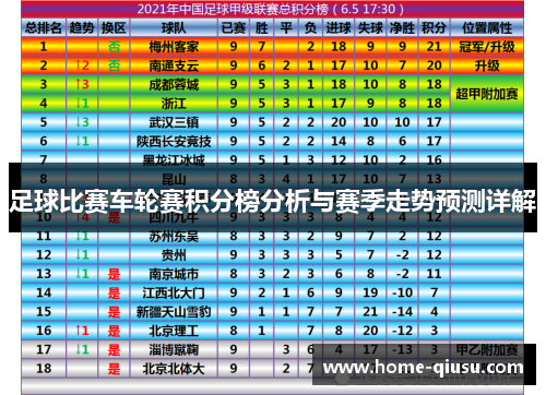 足球比赛车轮赛积分榜分析与赛季走势预测详解